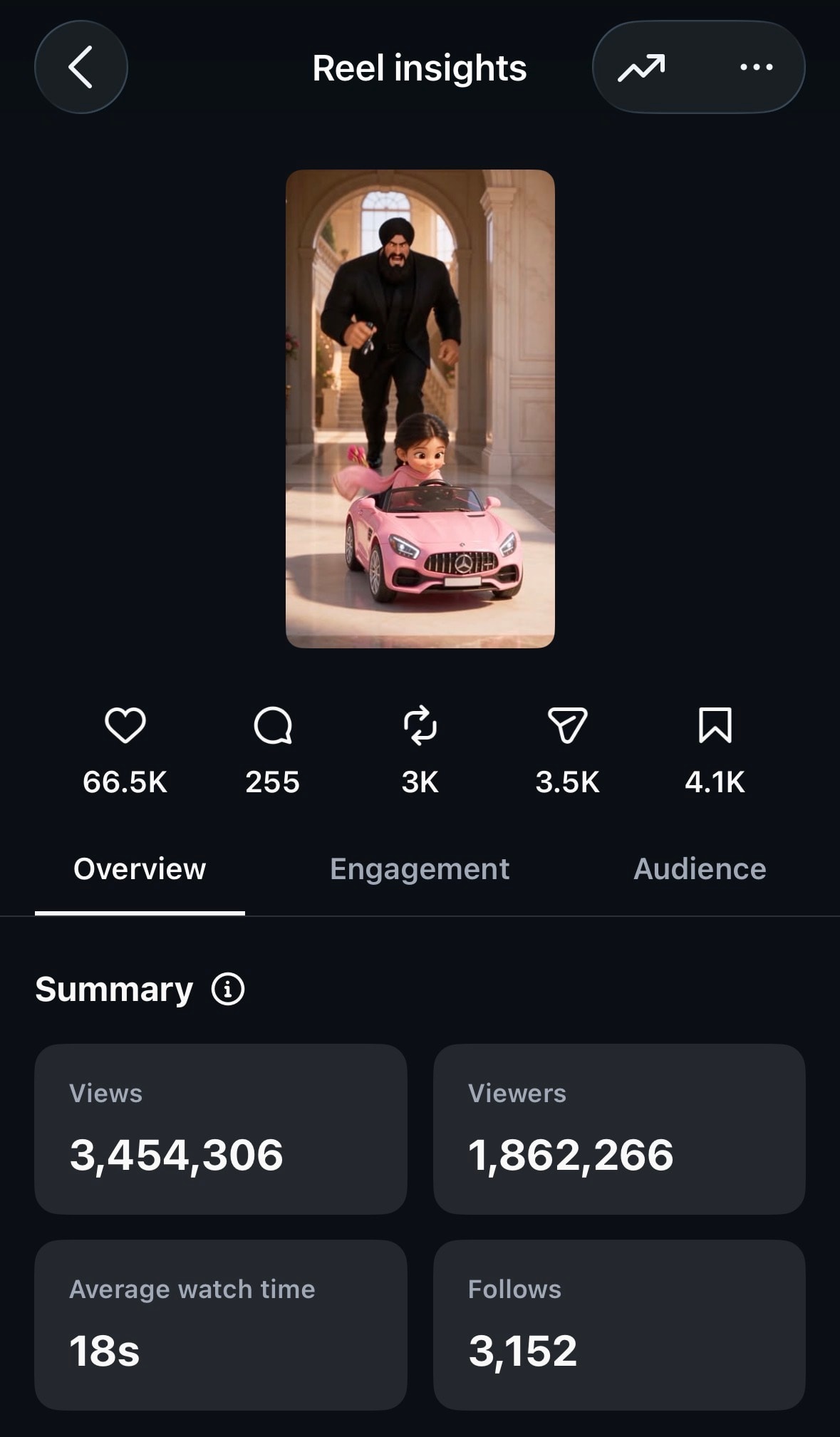 Follower growth dashboard — 70,845 followers, +2,443.8% growth